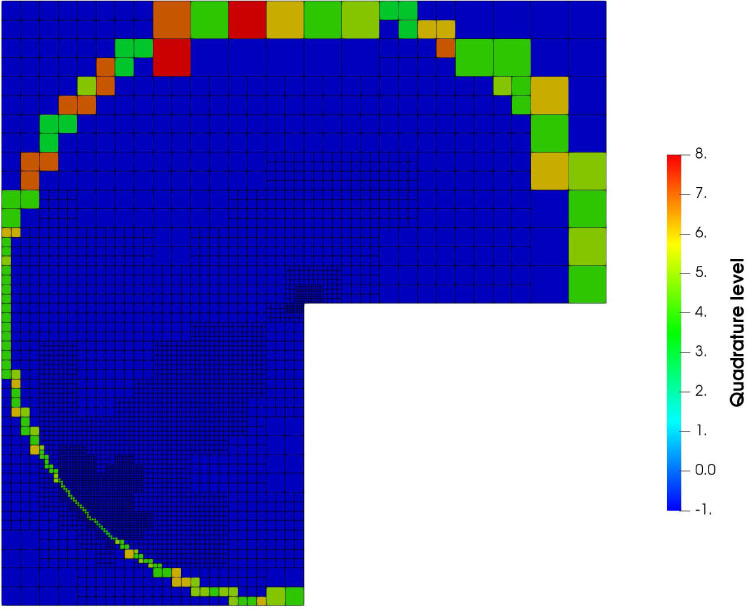 Fig. 12 L-domain: Distribution of the quadrature level in the 13th iteration of adaptive algorithm for the piecewise linear boundary approximation.