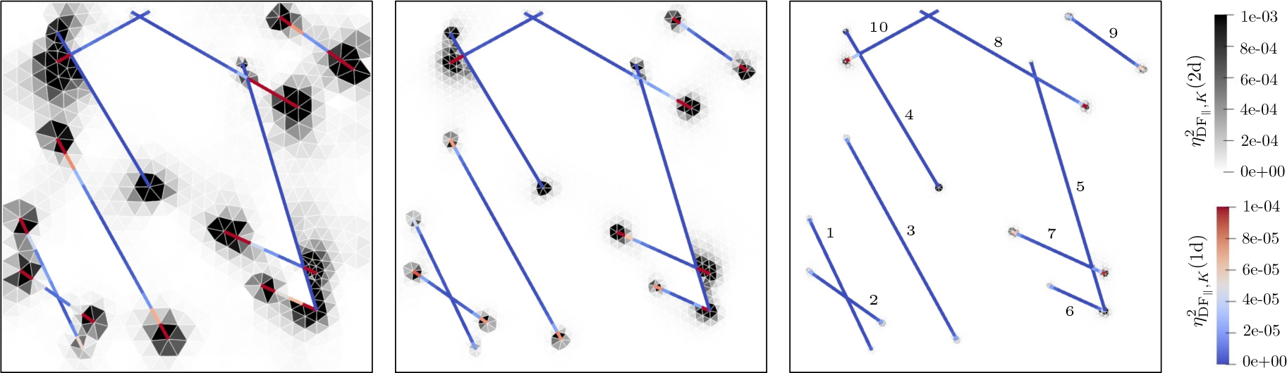 Fig. 6 
Two-dimensional benchmark problem and the errors associated with the matrix and fractures for the coarse (left), intermediate (center), and fine (right) grid resolutions. Fractures 4 and 5 are blocking, whereas the others are conductive. The local bounds were obtained using MPFA. The results suggest that subdomain diffusive errors are concentrated around fracture tips and fracture intersections.

