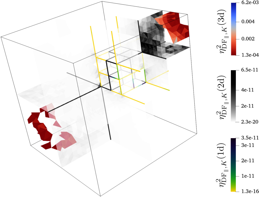 Fig. 7 
Subdomain diffusive error contributions to the majorant for the fine grid resolution obtained with RT0-P0.
