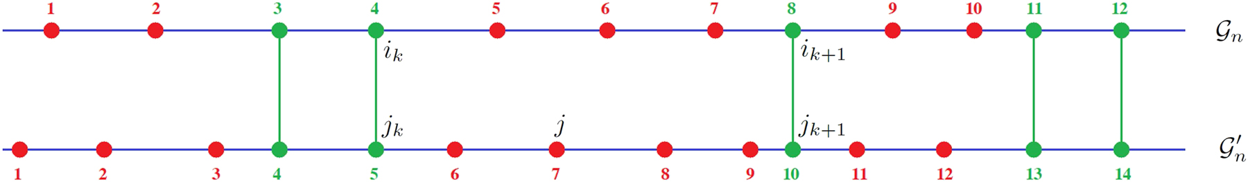 Figure 2: 
Illustration for the proof of Lemma 3.7.
