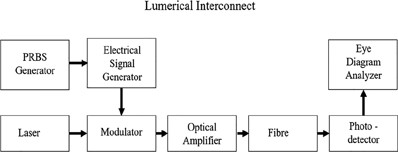 Figure 10: 
Process flow for intra data centre communication analysis.
