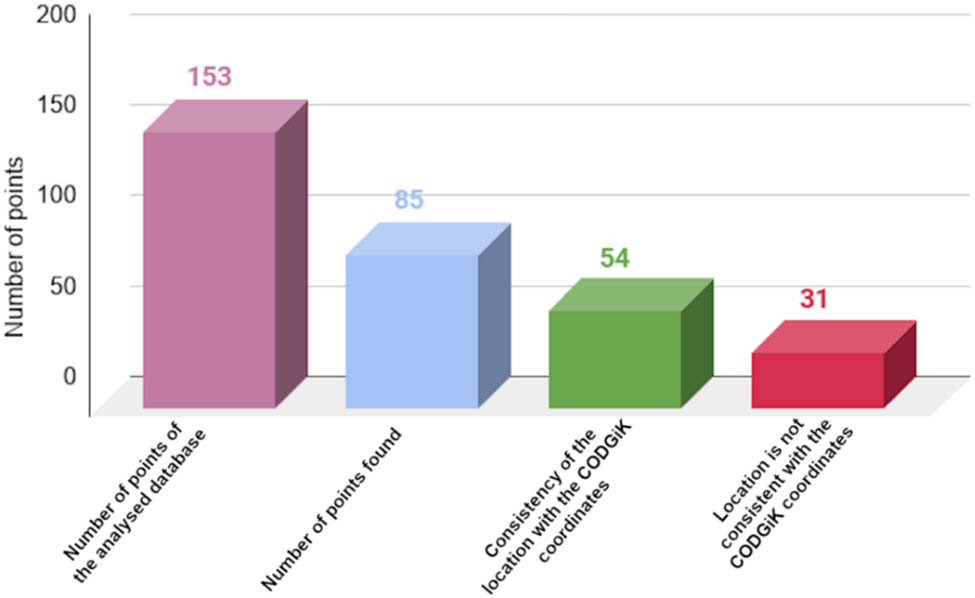 Figure 7
Location consistency with Google Earth for test database.