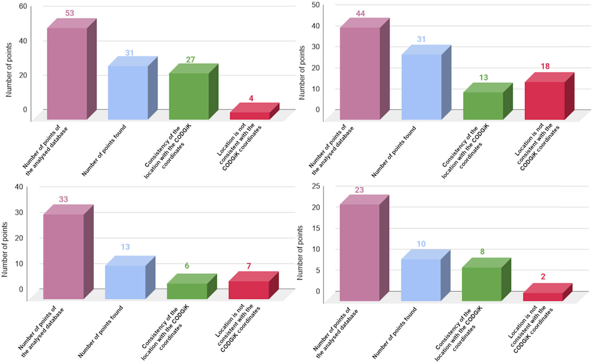 Figure 8
Consistency of point location in the field with presentation in Google Earth.