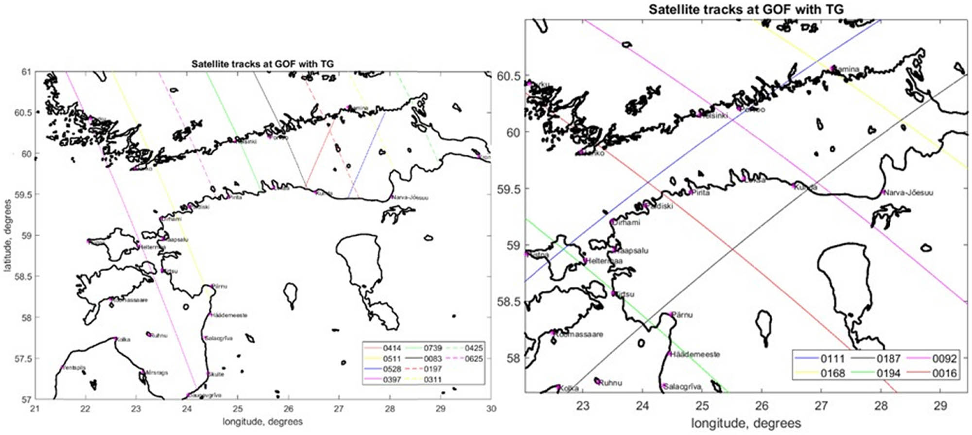Figure 7
Satellite tracks that cross over the Gulf of Finland: (left) Tracks of Sentinel-3A (left) and (right) Sentinel 6/Jason 3 tracks. The location of used tide gauges is denoted by the pink dots.