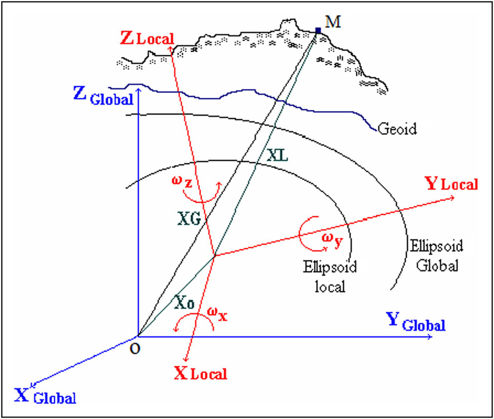 Teaser image from the article