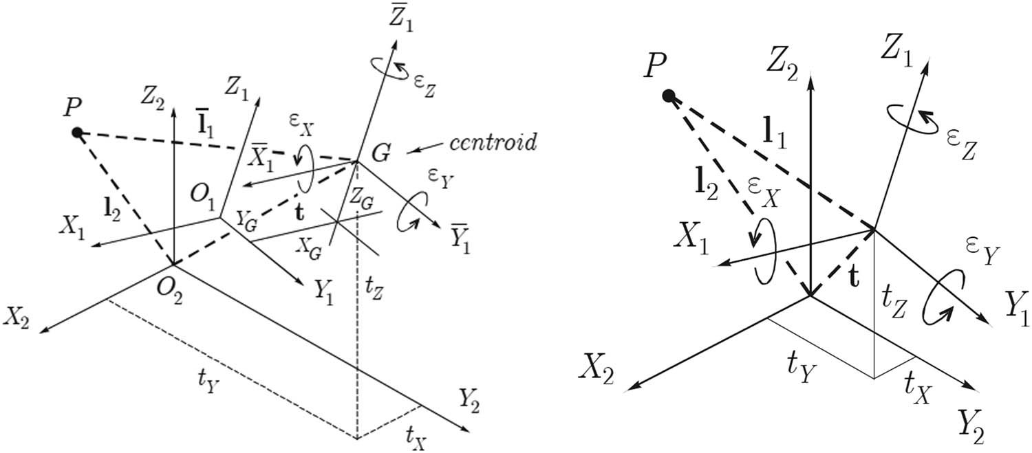 Figure 2
Illustration of Molodensky–Badekas barycenter and Bursa–Wolf transformation.