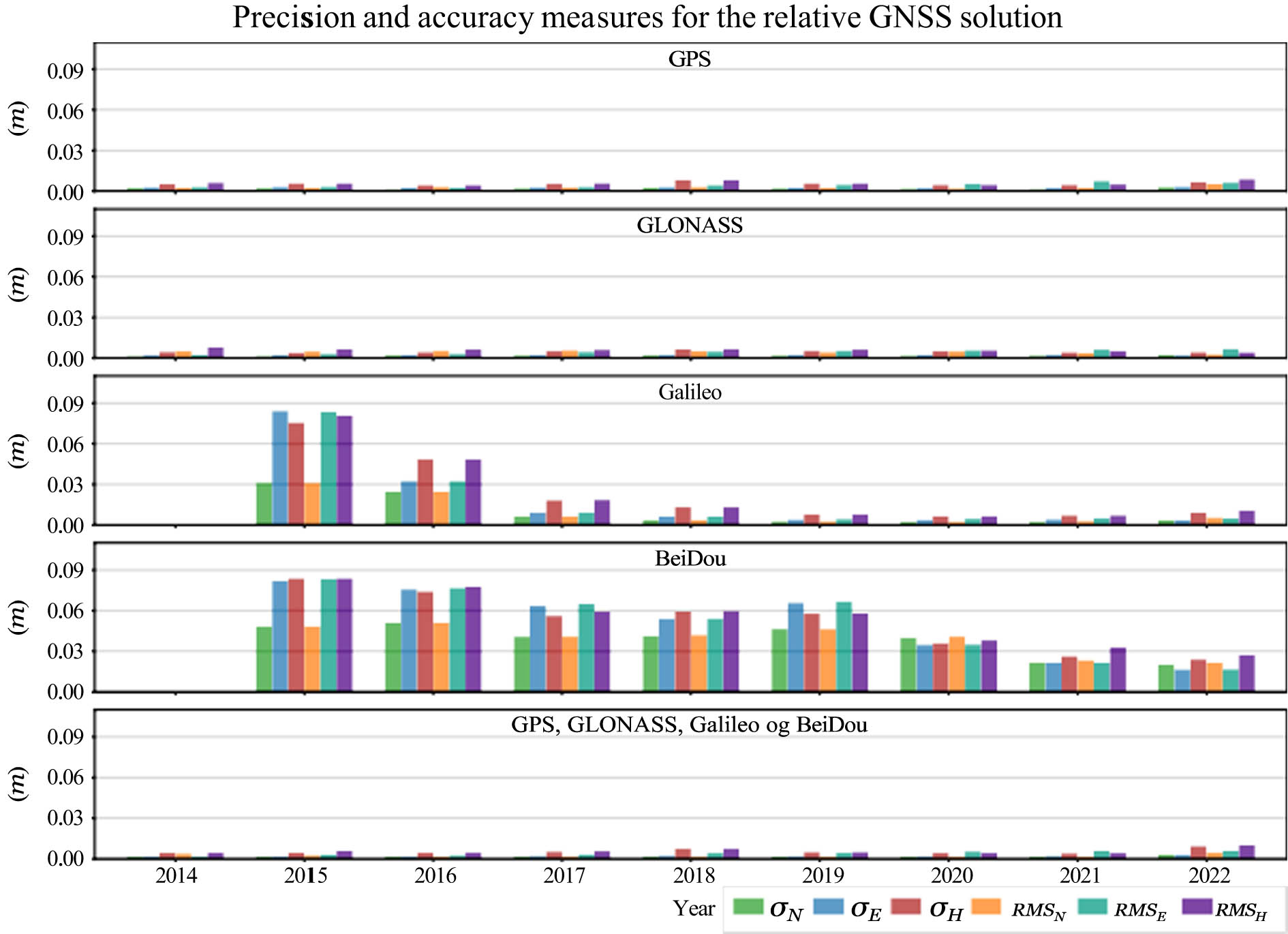 Possible impact of construction activities around a permanent GNSS ...