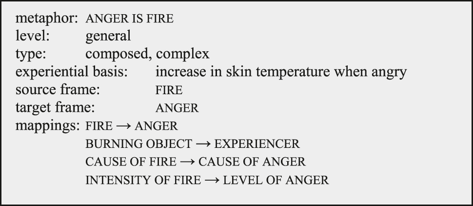 Figure 3:
The anger is fire metaphor in the MetaNet.