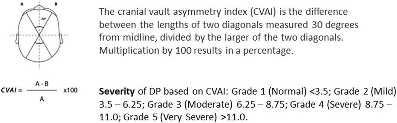 Figure 2: 
Diagram of head dimensions utilized in calculating the cranial vault asymmetry index (CVAI).
