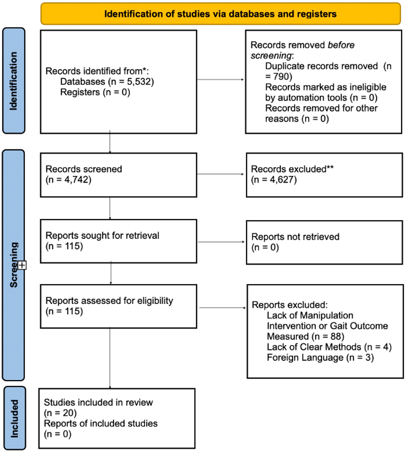 Figure 2: 
The study flow throughout the review of search results.
