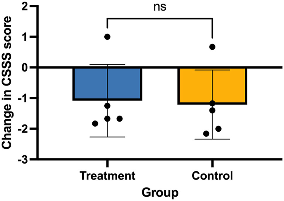 Figure 2:
Average weekly changes in College Student Stress Scale (CSSS) score.