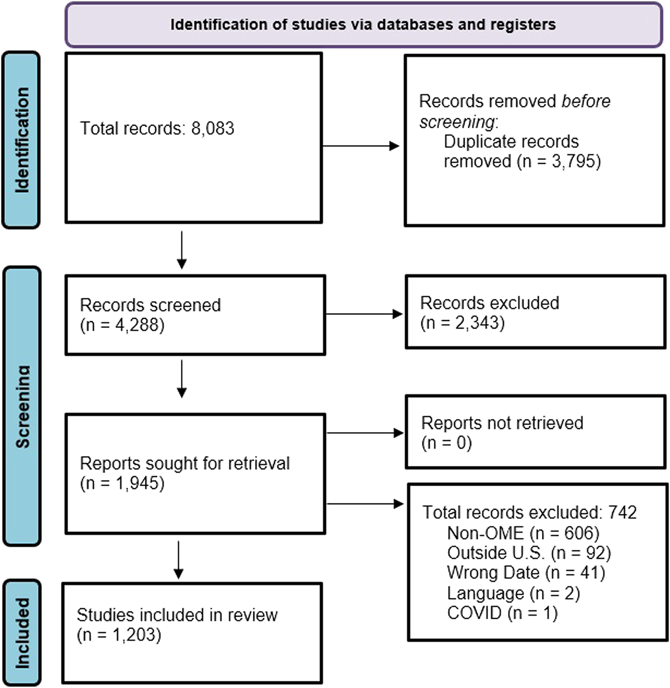 Figure 1: 
Search results and the study inclusion process.
