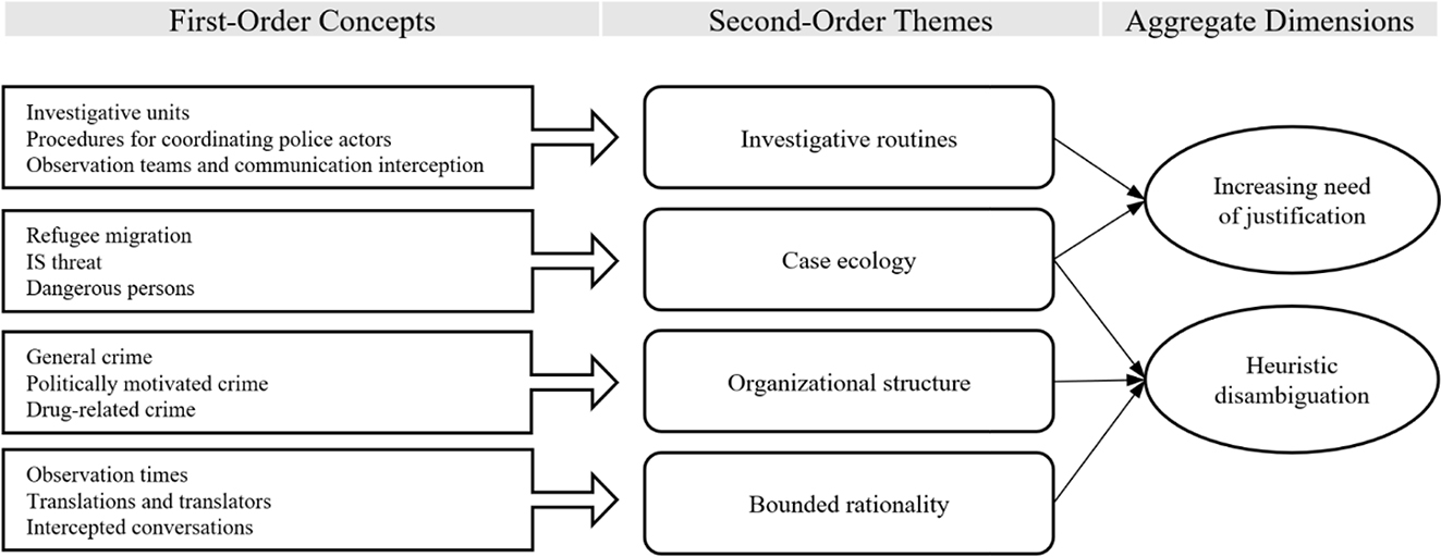 Figure 1: 
Data structure.
