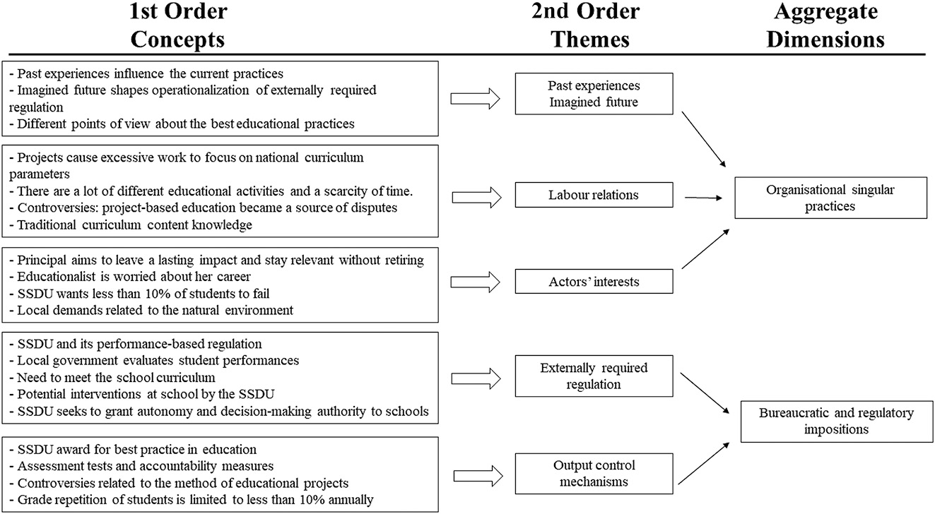 Figure 1: 
Data structure. Note. The authors elaborated the figure.
