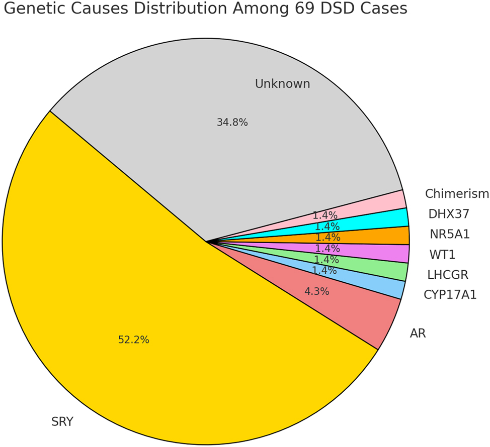 Teaser image from the article