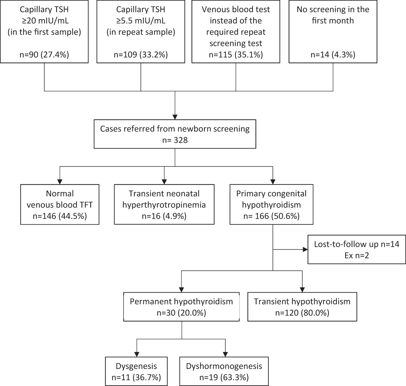 Teaser image from the article