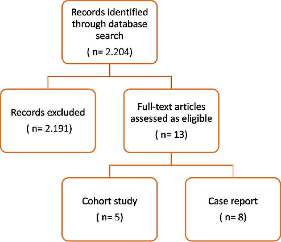Teaser image from the article