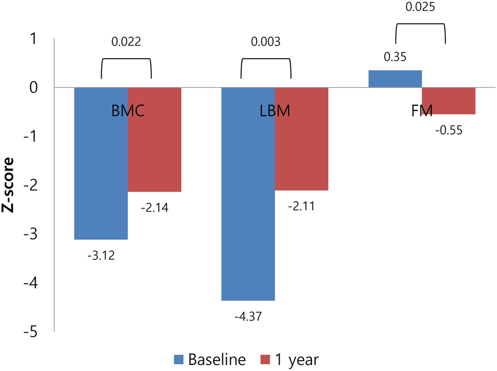 Teaser image from the article