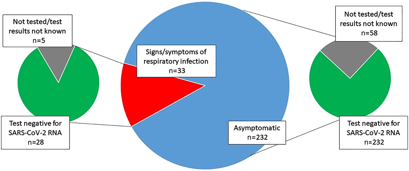 Figure 1:
The study population.