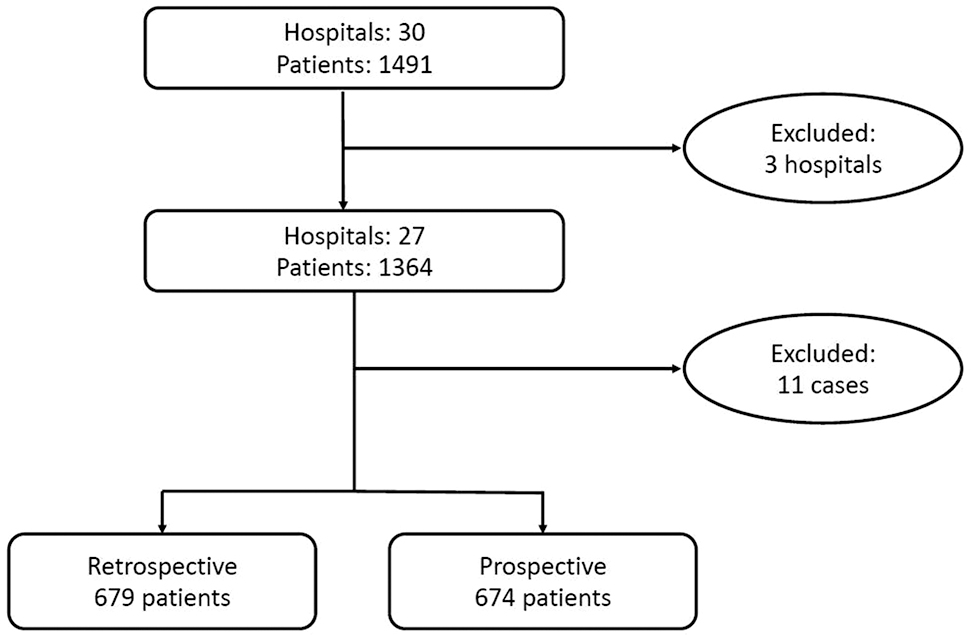 Figure 1: 
Patient flow diagram.
