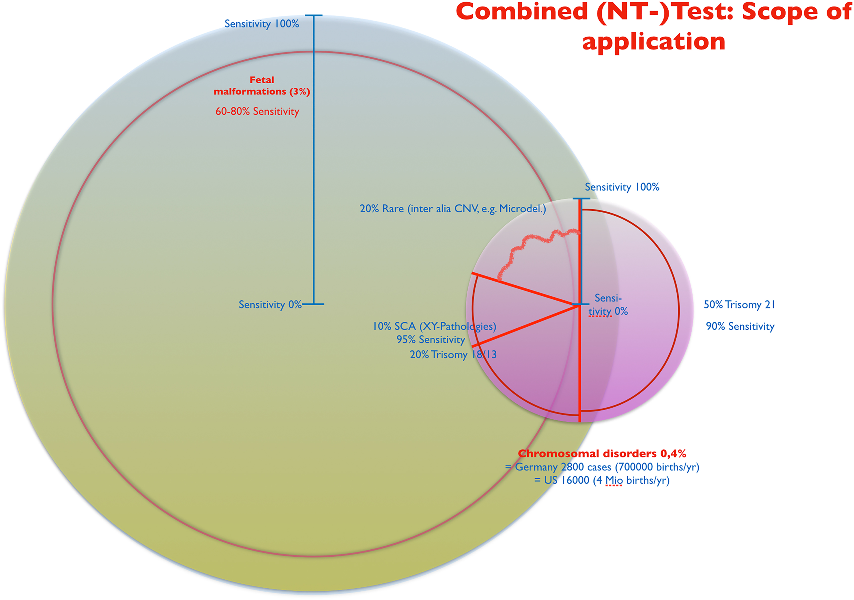 Figure 4:
Combined NT-test: scope of application.