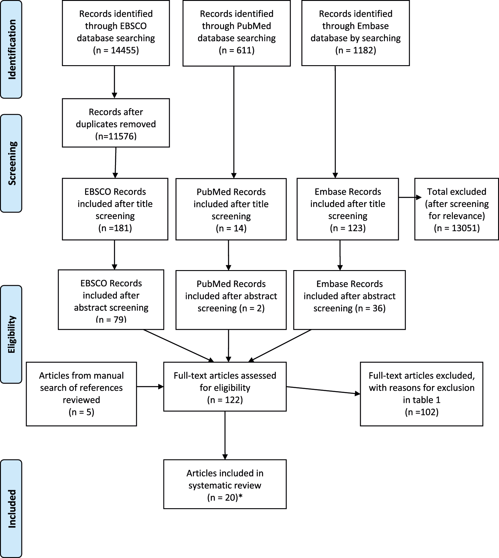 Figure 1: 
Flow chart of selection process.
