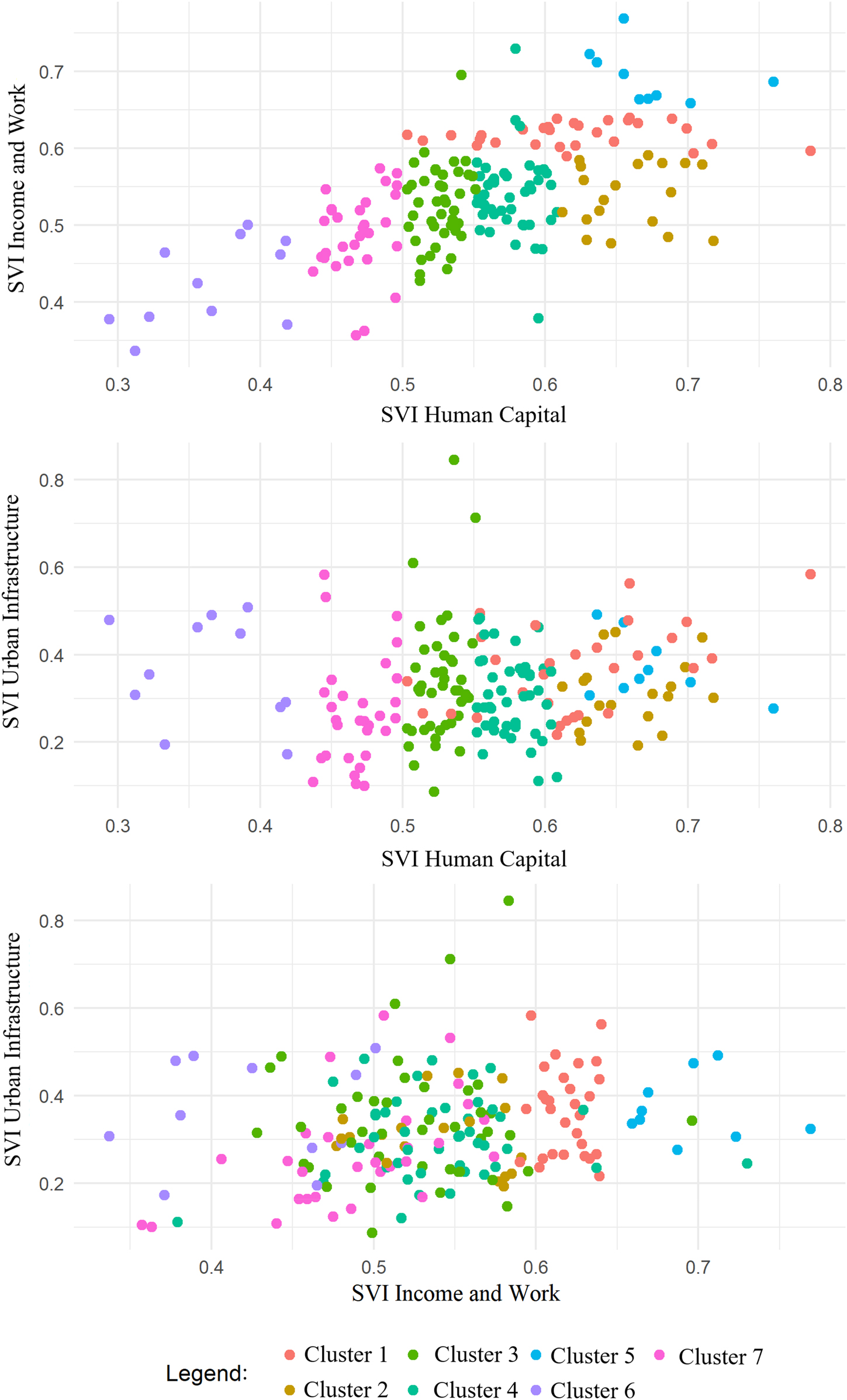 Figure 2: 
Result of the city cluster analysis.
