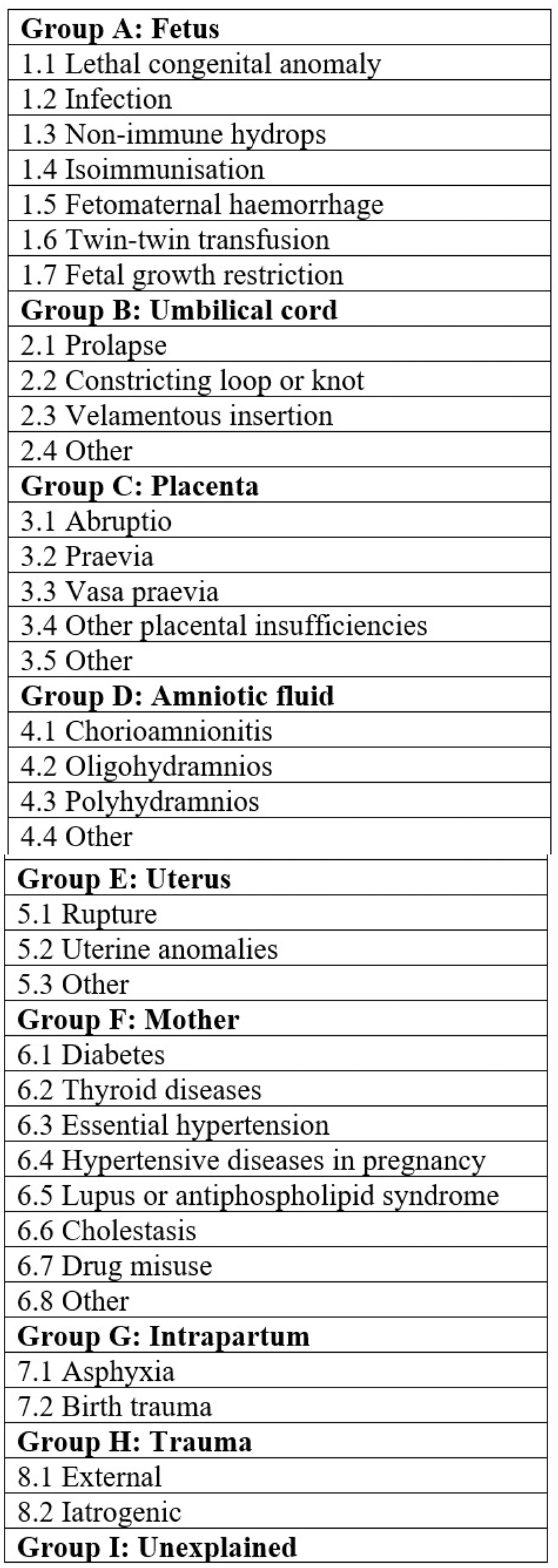 Figure 1: 
ReCoDe classification.
