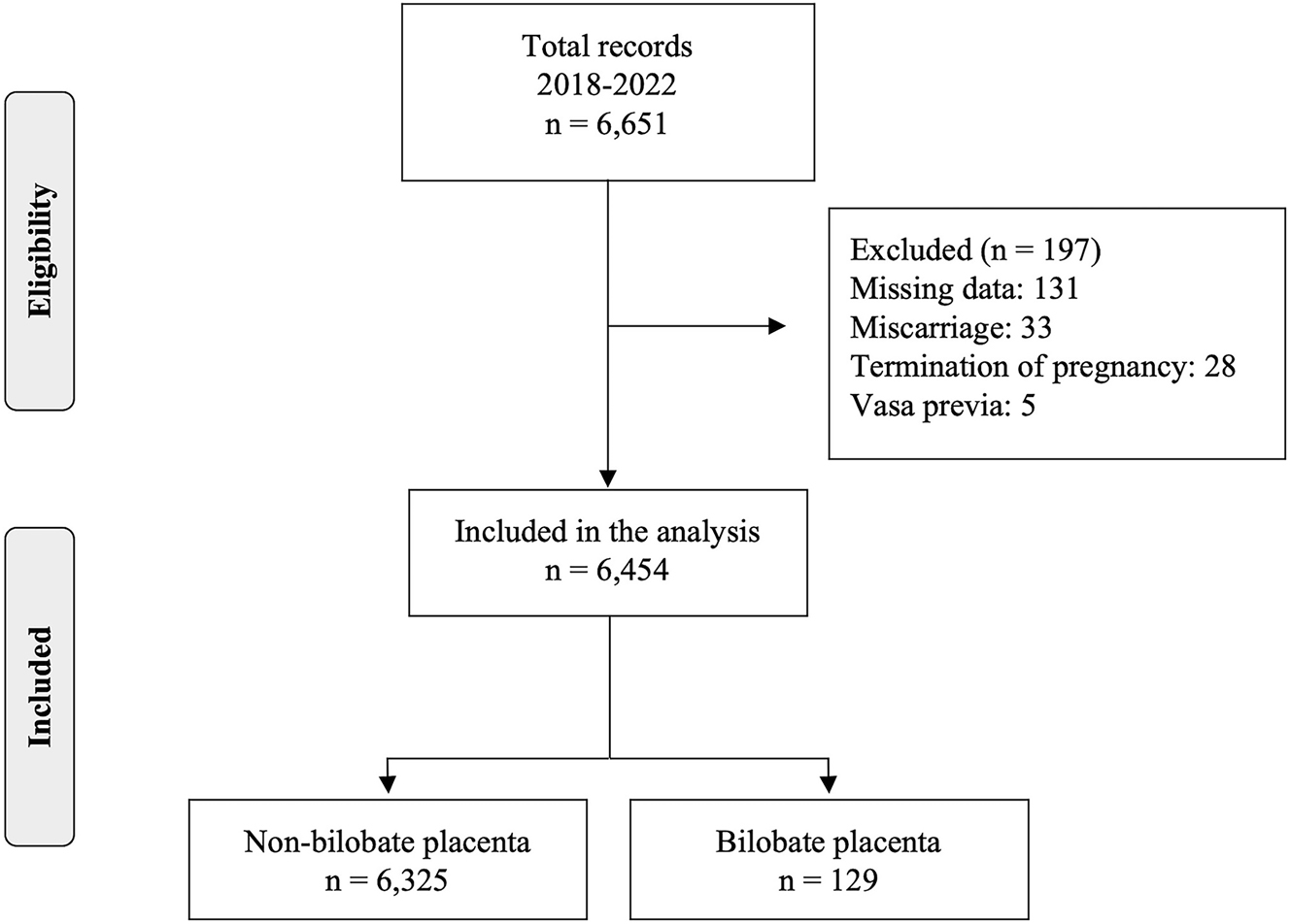 Figure 1:
Study population.