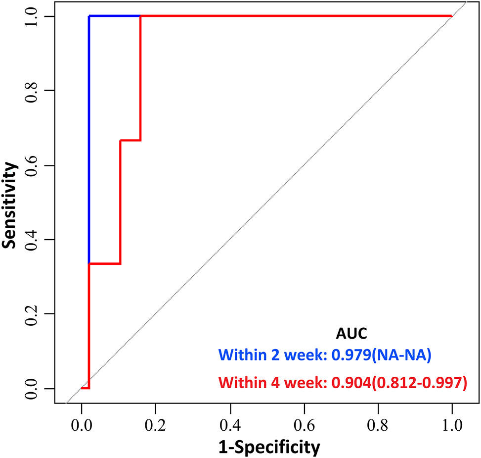 Teaser image from the article