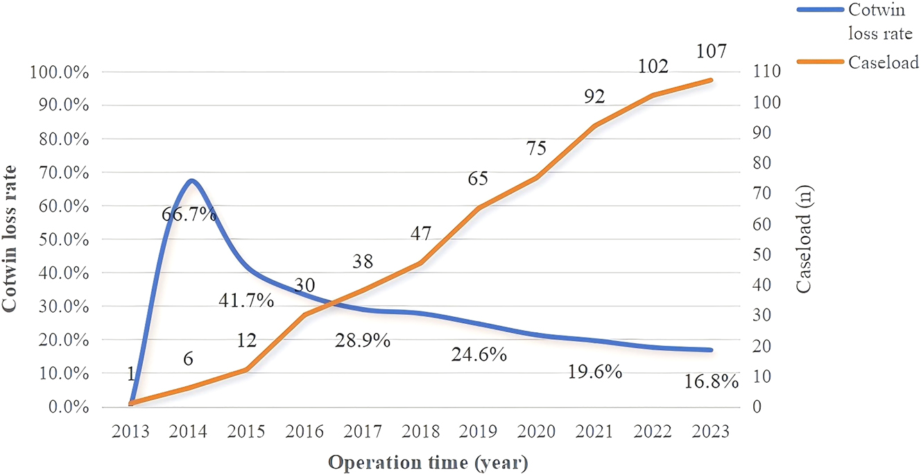 Teaser image from the article