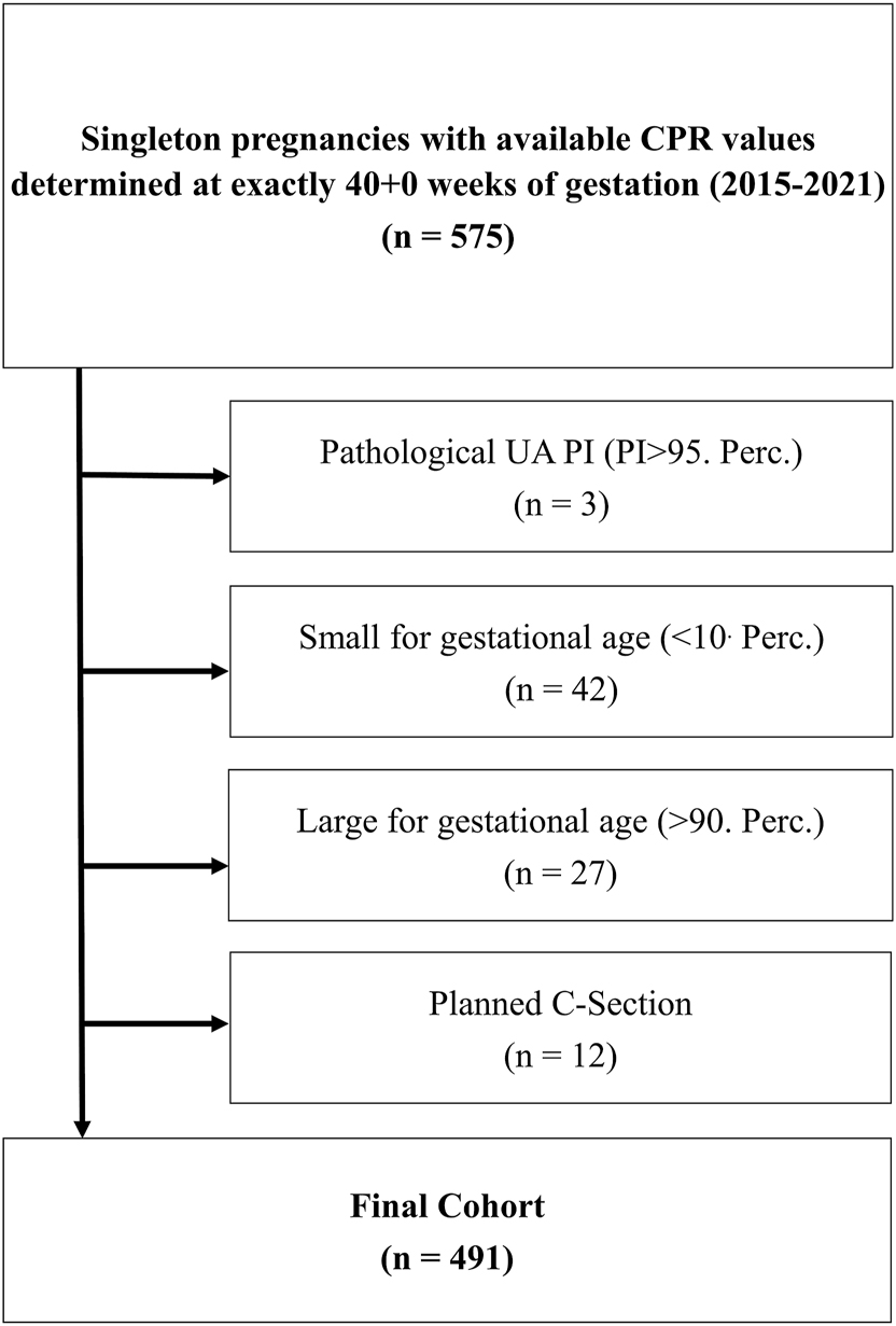 Teaser image from the article