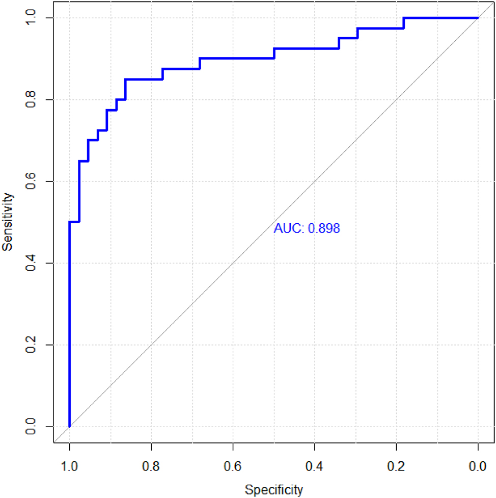 Figure 4: 
Training set roc curve. Note: The area under the ROC curve is approximately one, indicating that the prediction value is good.
