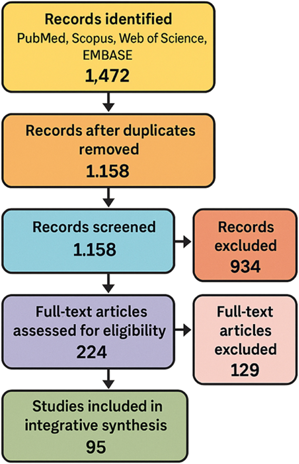 Teaser image from the article