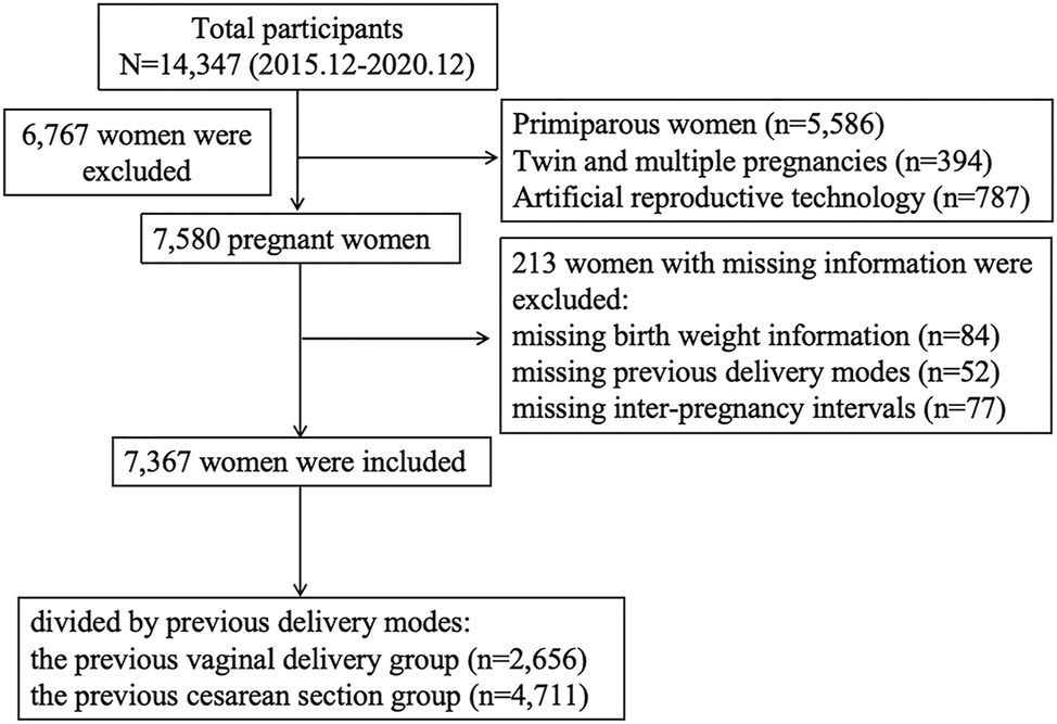 Figure 1:
The flowchart of the whole process.