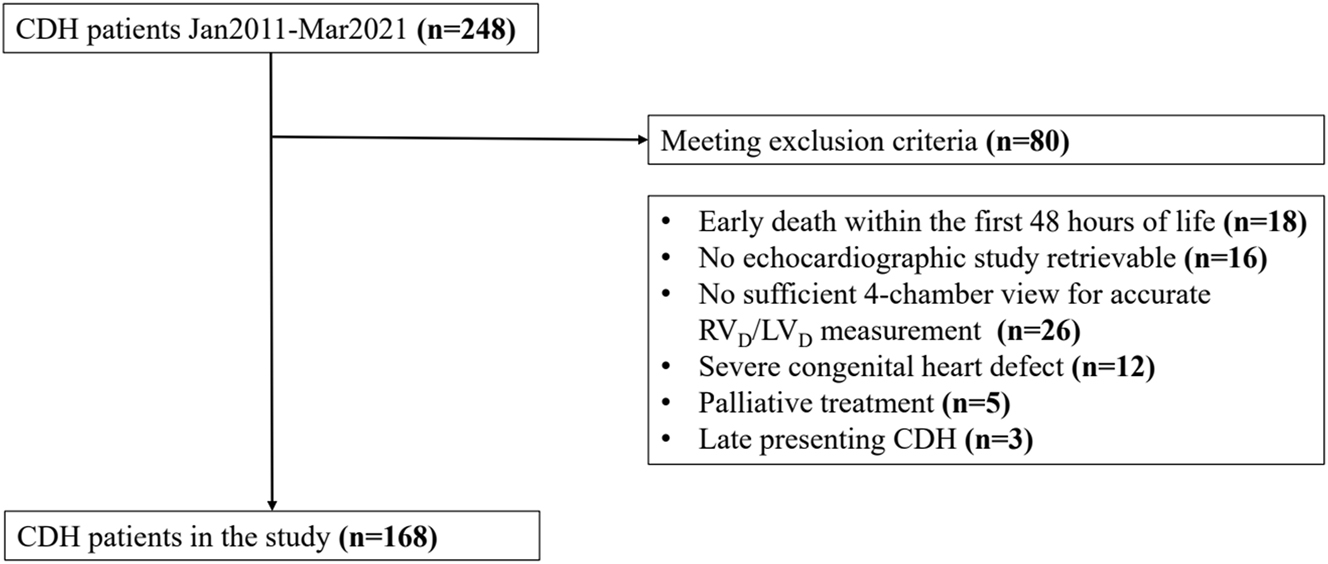 Figure 1: 
Consort diagram.
