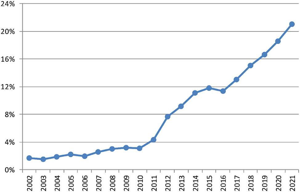 Teaser image from the article