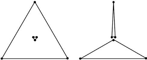 Figure 18 (Left) Optimal partition into two divisions for these six cities. This partition cannot be achieved by straight line cuts. (Right) Partition into two non-overlapping divisions. The solution on the left has a slightly lower weighted distance.