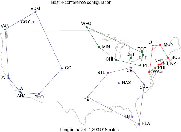 Figure 20 The “best” configuration for a 4-conference structure, that satisfies the same additional constraints as before.