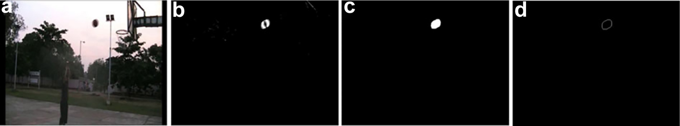 Figure 14:
Shape of the moving ball from Chakraborty and Meher (2012).