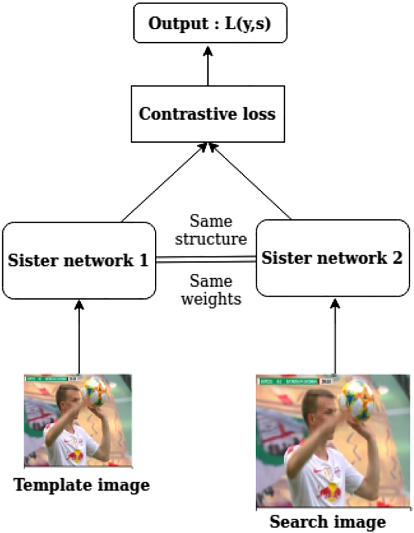 Figure 19:
SiamCNN network structure for player tracking.