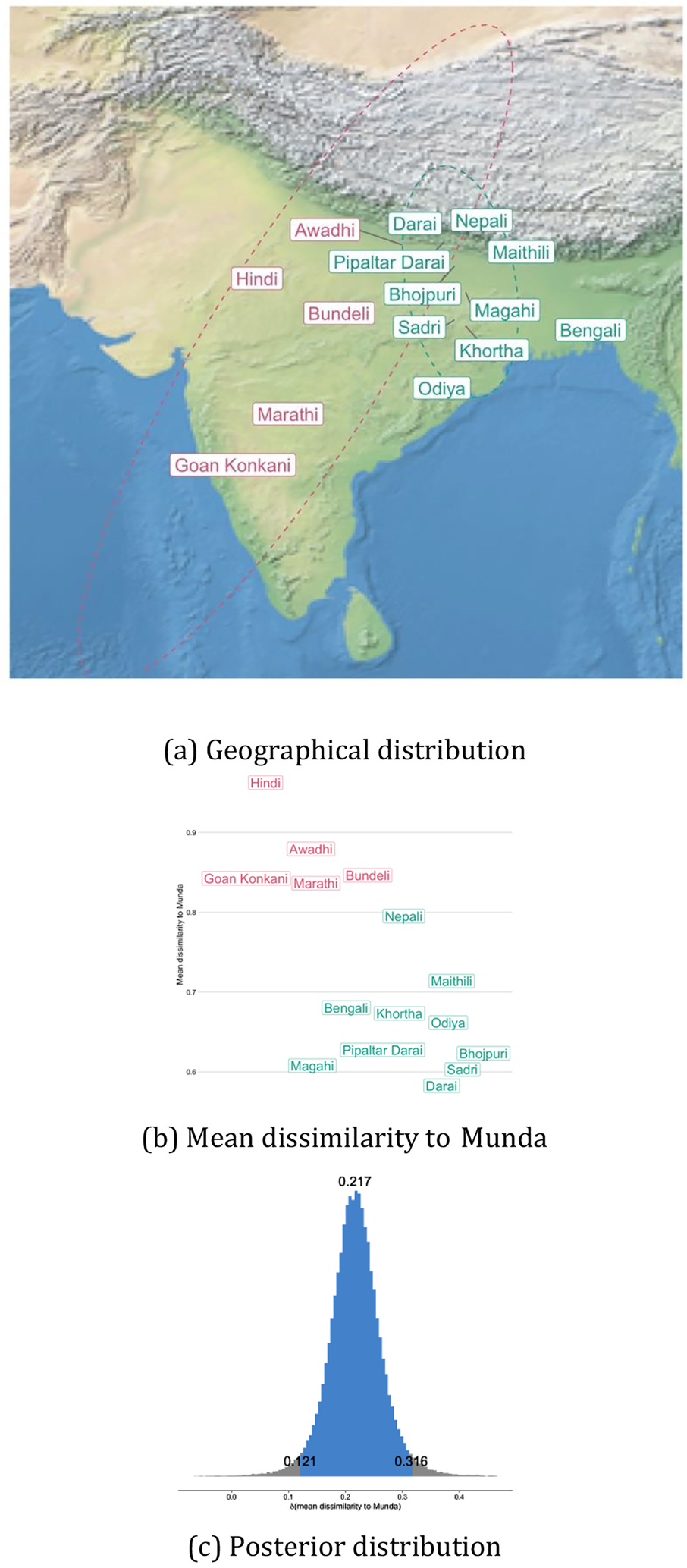 Figure 13: 
Indo-Aryan clusters (Questionnaire C).
