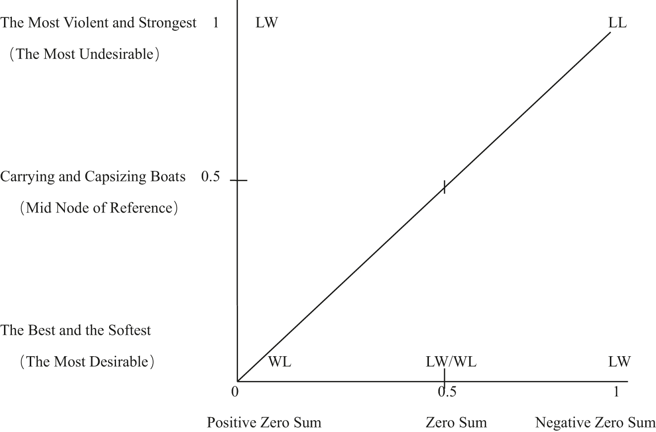 Figure 1: 
WGTICC (after Tian, 2021, p. 679).
