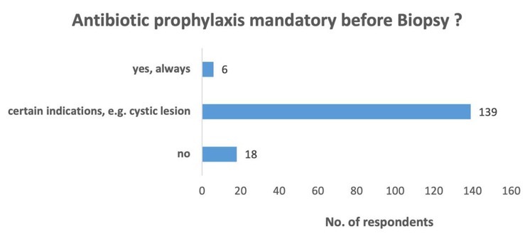 Figure 18 Antibiotic prophylaxis before endoscopic ultrasound guided sampling.