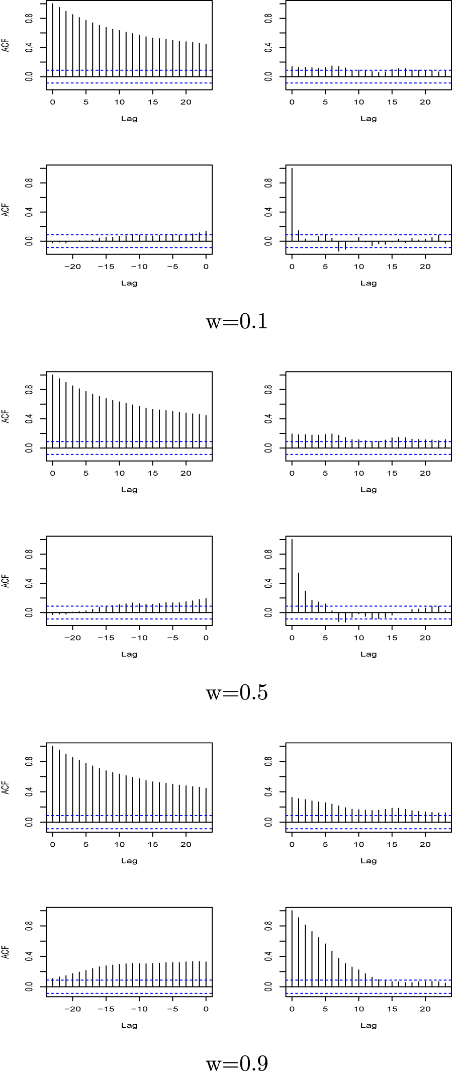 Figure 15: 
Joint ACF of R0,t and 






R

̂



0
,
t



${\hat{R}}_{0,t}$


.

