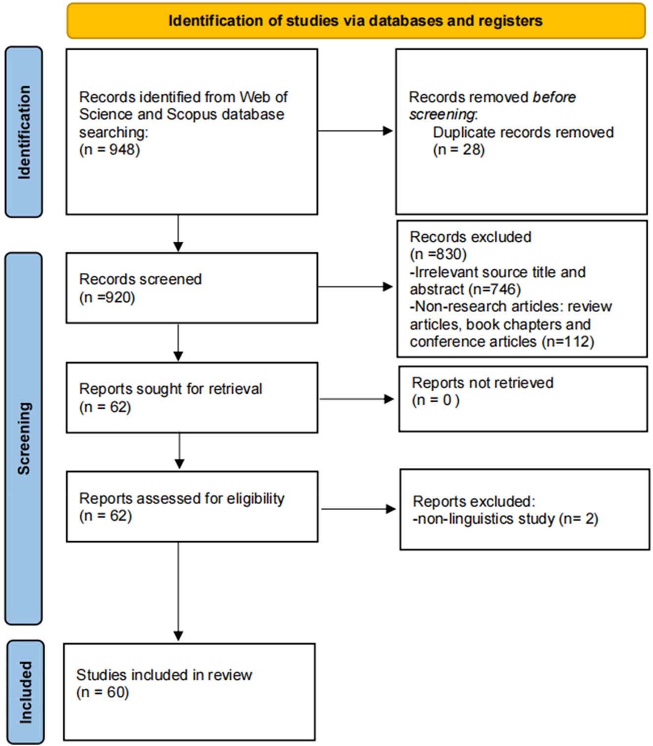Figure 1:
The systematic searching process.