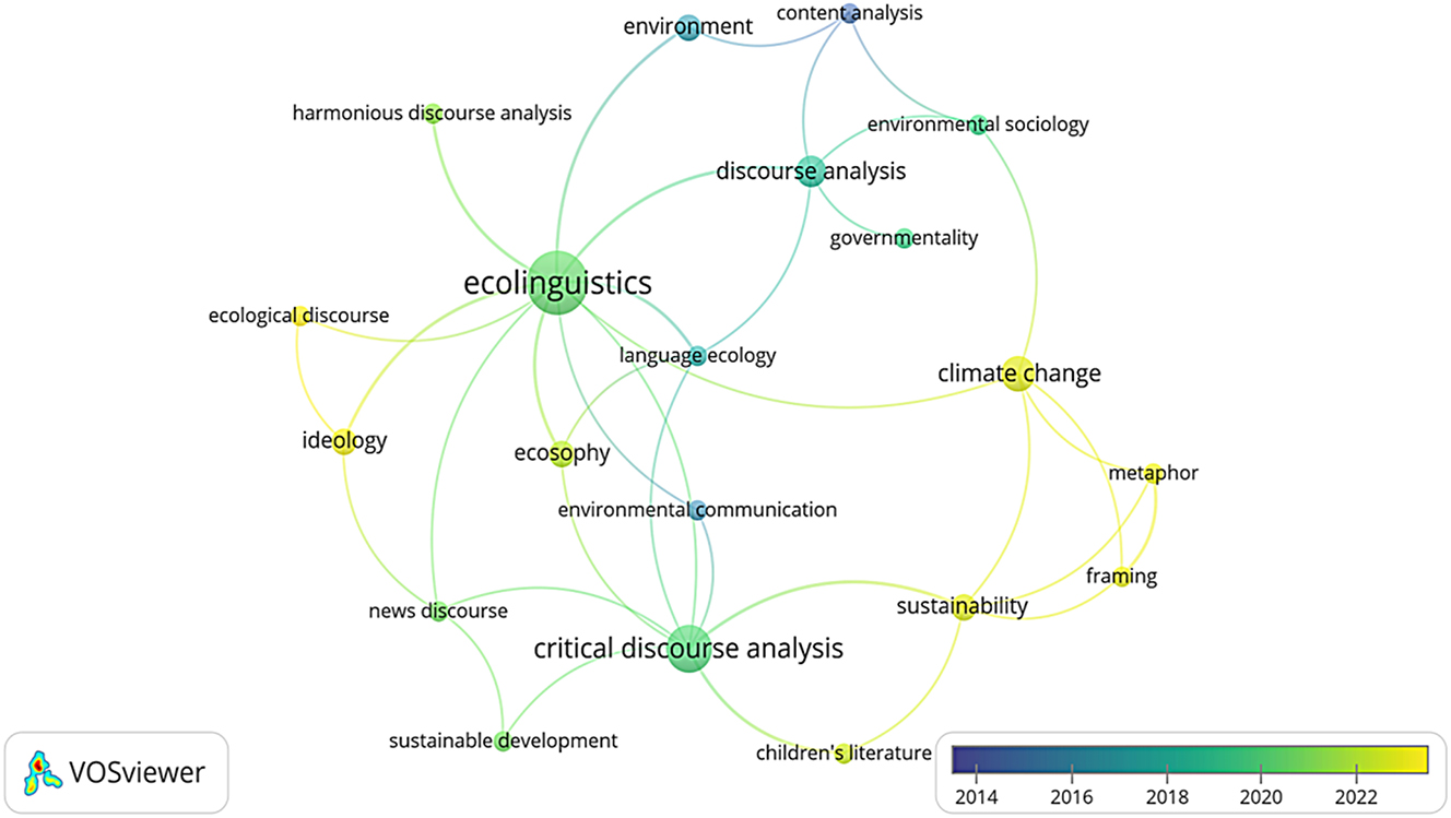 Figure 5:
The overlay visualization of keywords in the selected articles.