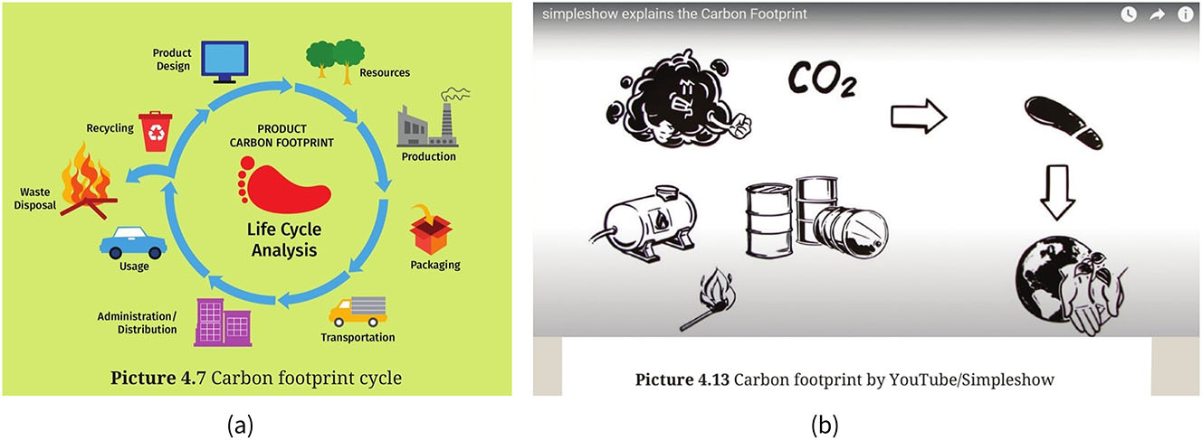 Figure 7:
Conversion processes ((a) excerpted from Hardini et al. 2022: 154; (b) excerpted from Hardini et al. 2022: 183).