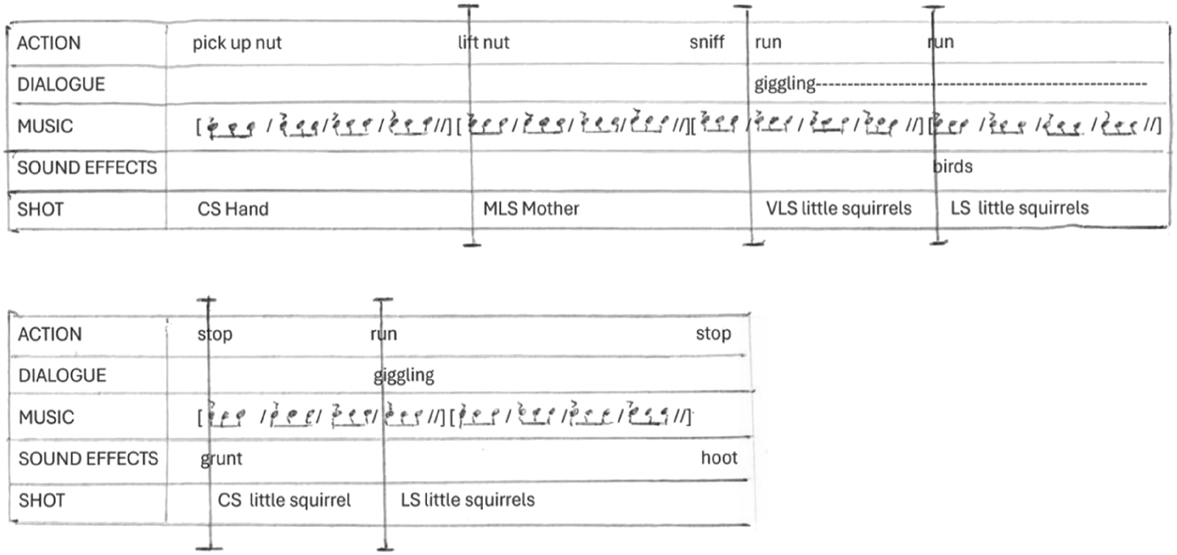 Figure 1:
Rhythmic analysis of a music-based scene from The Gruffalo (Lang and Schuh 2009).
