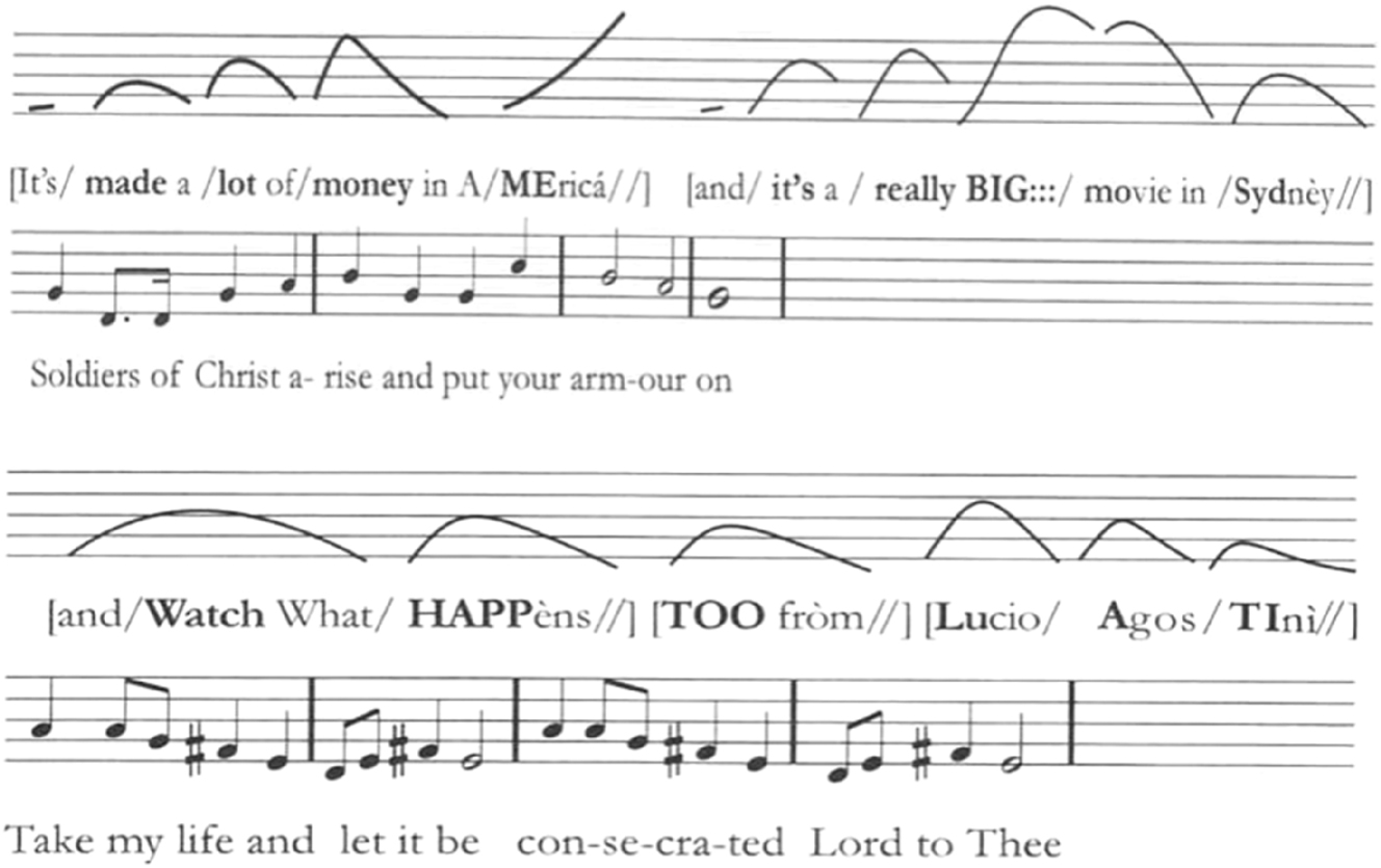 Figure 4:
Ascending and descending pitch patterns in speech and music.